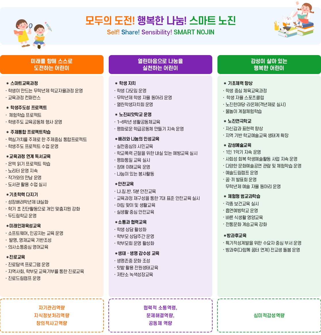 교육목표